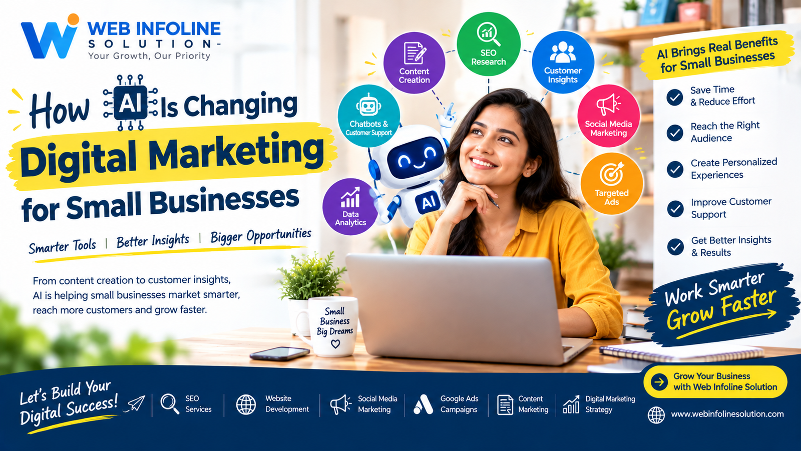 How AI Is Changing Digital Marketing for Small Businesses